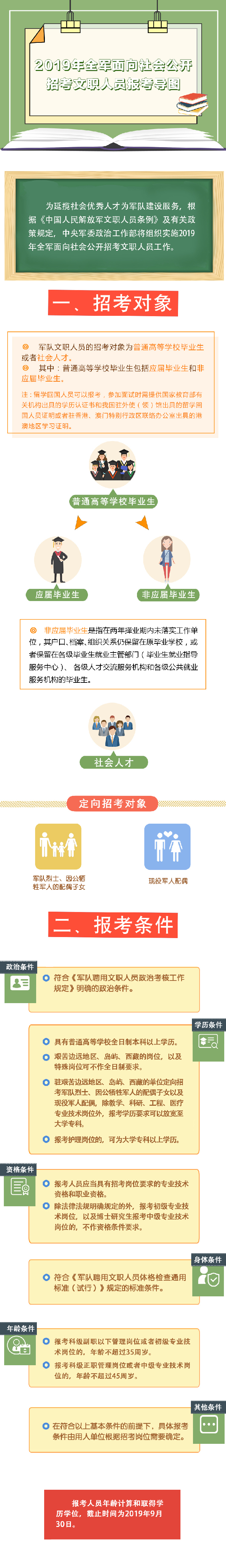 2019年全軍面向社會公開招考文職人員報考導圖(圖1) 2019年全軍面向社會公開招考文職人員報考導圖(圖1)