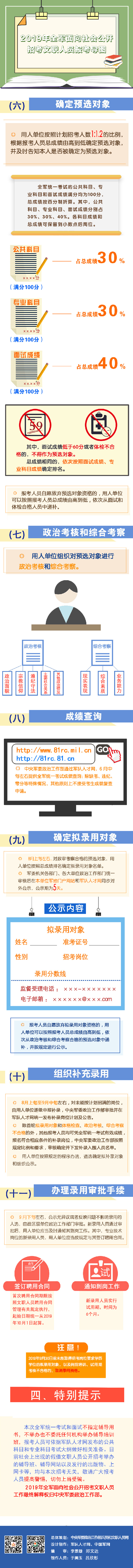 2019年全軍面向社會公開招考文職人員報考導圖(圖3) 2019年全軍面向社會公開招考文職人員報考導圖(圖3)