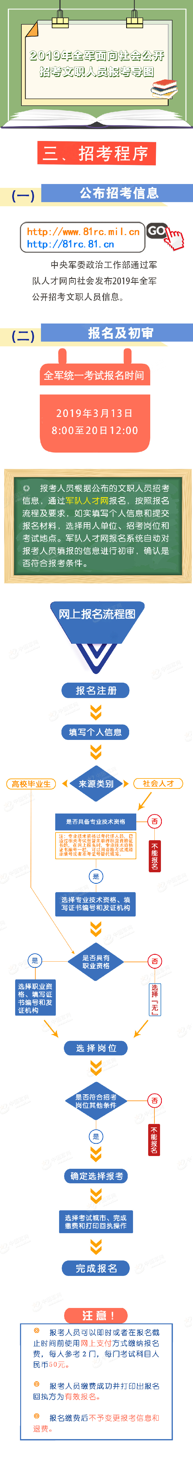 2019年全軍面向社會公開招考文職人員報考導圖(圖2) 2019年全軍面向社會公開招考文職人員報考導圖(圖2)