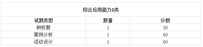 2019陜西事業(yè)單位聯(lián)考筆試時(shí)間已定招聘近萬(wàn)崗位4月8日出公告！(圖5)