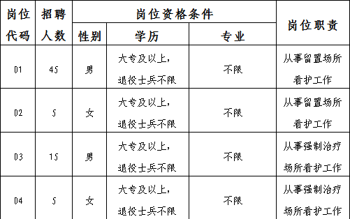2019陜西銅川市輔警招聘公告|80人(圖1) 2019陜西銅川市輔警招聘公告|80人(圖1)