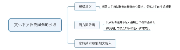 2016年陜西公務(wù)員（工、農(nóng)系統(tǒng)）面試試題(圖2)