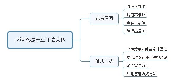 2016年陜西公務員（工、農系統(tǒng)）面試試題(3)(圖2)