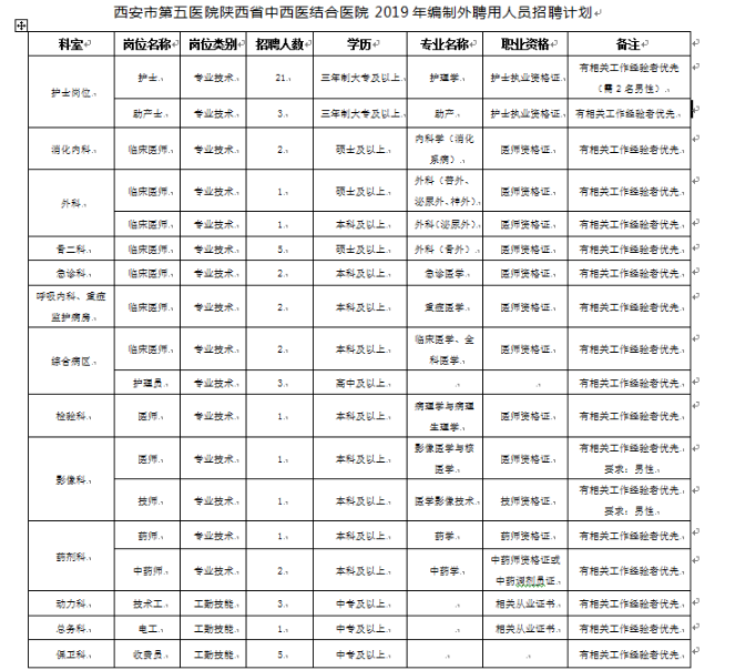 2019西安市第五醫(yī)院招聘公告(57人)(圖1) 2019西安市第五醫(yī)院招聘公告(57人)(圖1)