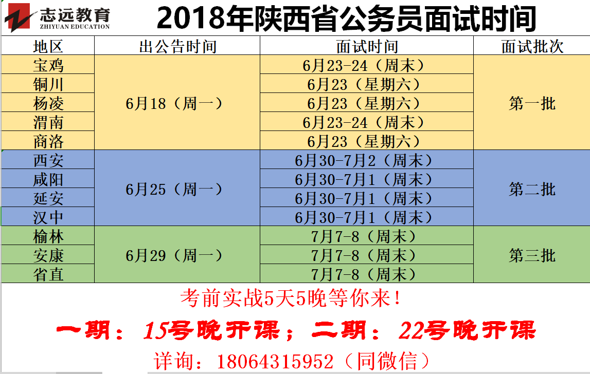 2019年陜西省公務(wù)員面試時(shí)間預(yù)測(cè)！(圖1)