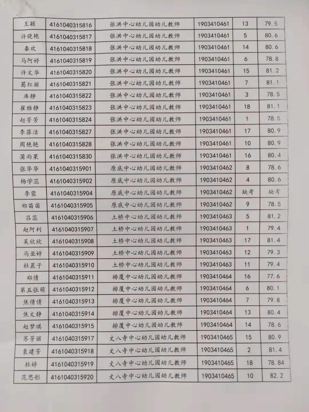 關(guān)于公布2019年旬邑縣事業(yè)單位公開(kāi)招聘各崗位面試成績(jī)的通知(圖5)