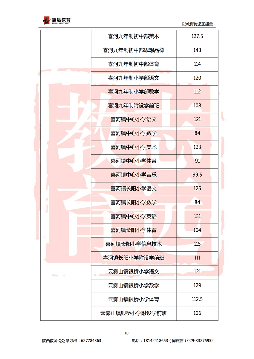 2018安康特崗教師進面分?jǐn)?shù)線！(圖10)