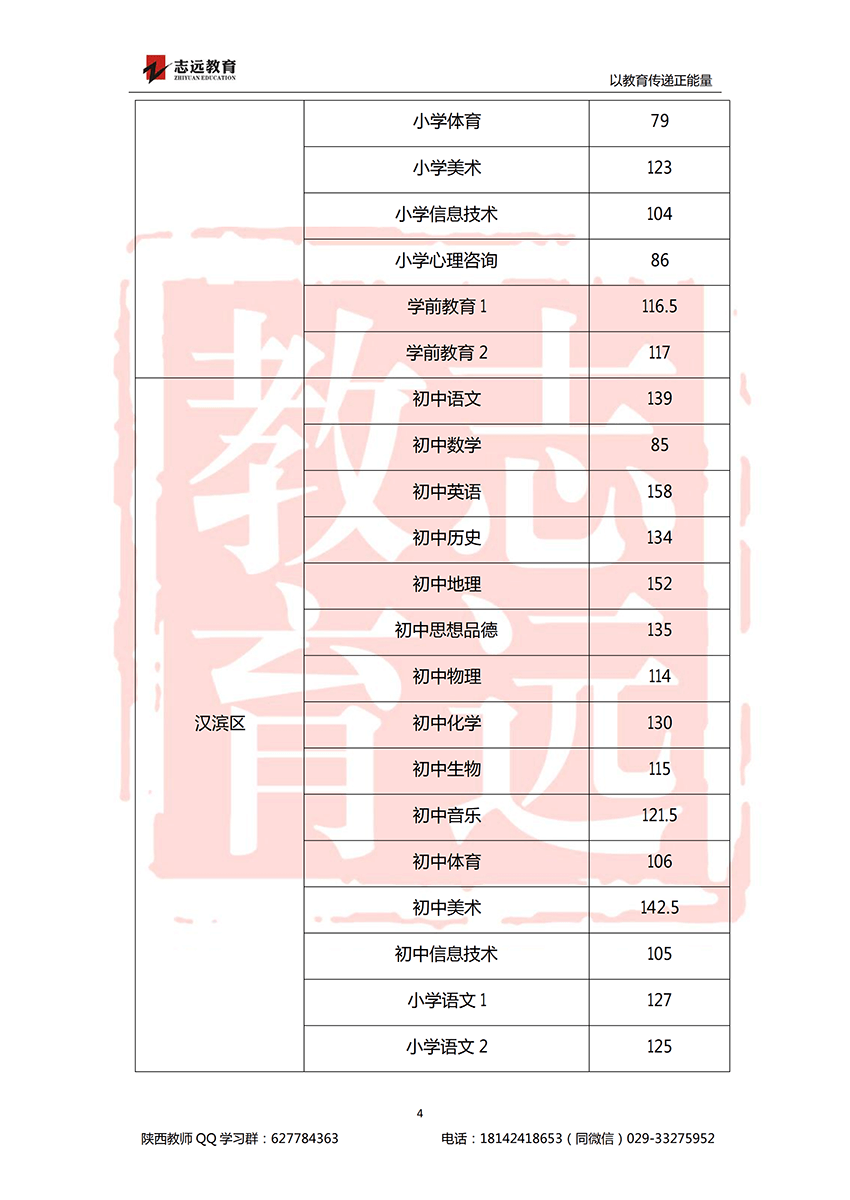 2018安康特崗教師進面分?jǐn)?shù)線！(圖4)
