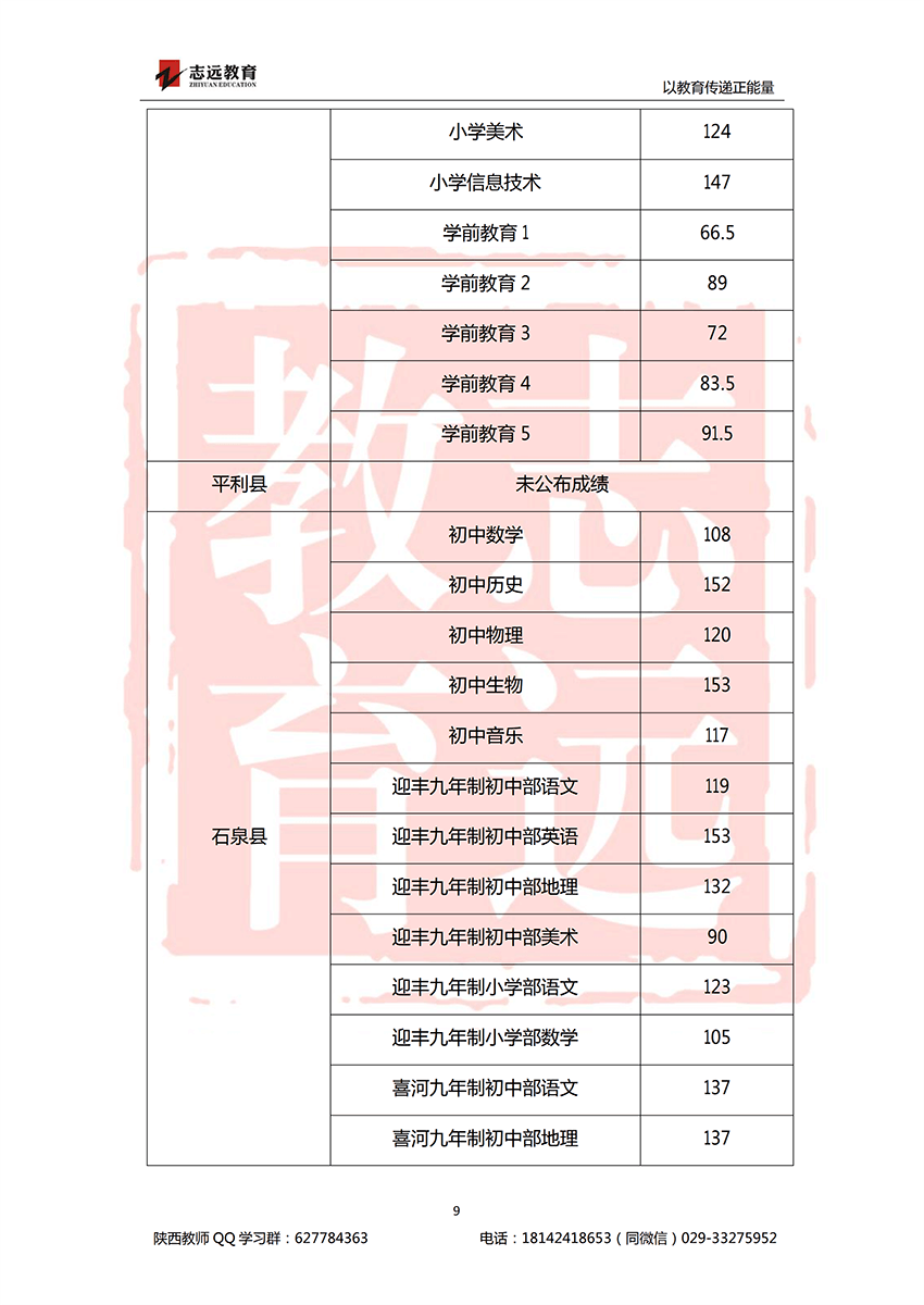 2018安康特崗教師進面分?jǐn)?shù)線！(圖9)