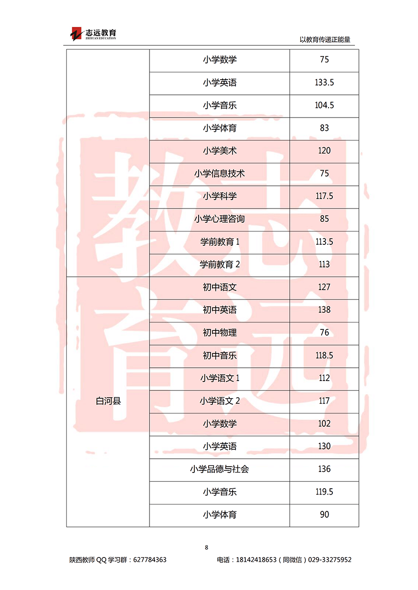 2018安康特崗教師進面分?jǐn)?shù)線！(圖8)
