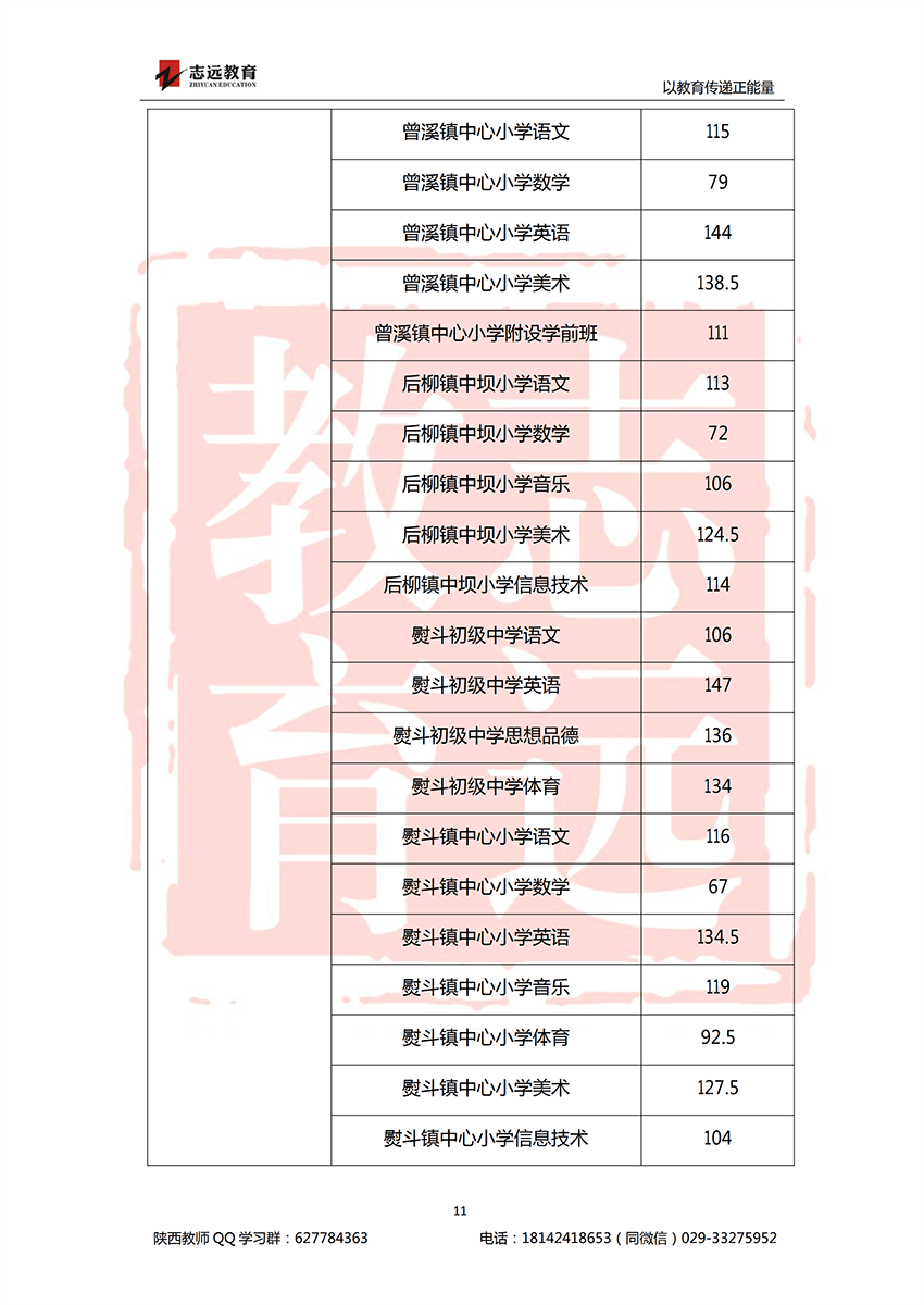 2018安康特崗教師進面分?jǐn)?shù)線！(圖11)