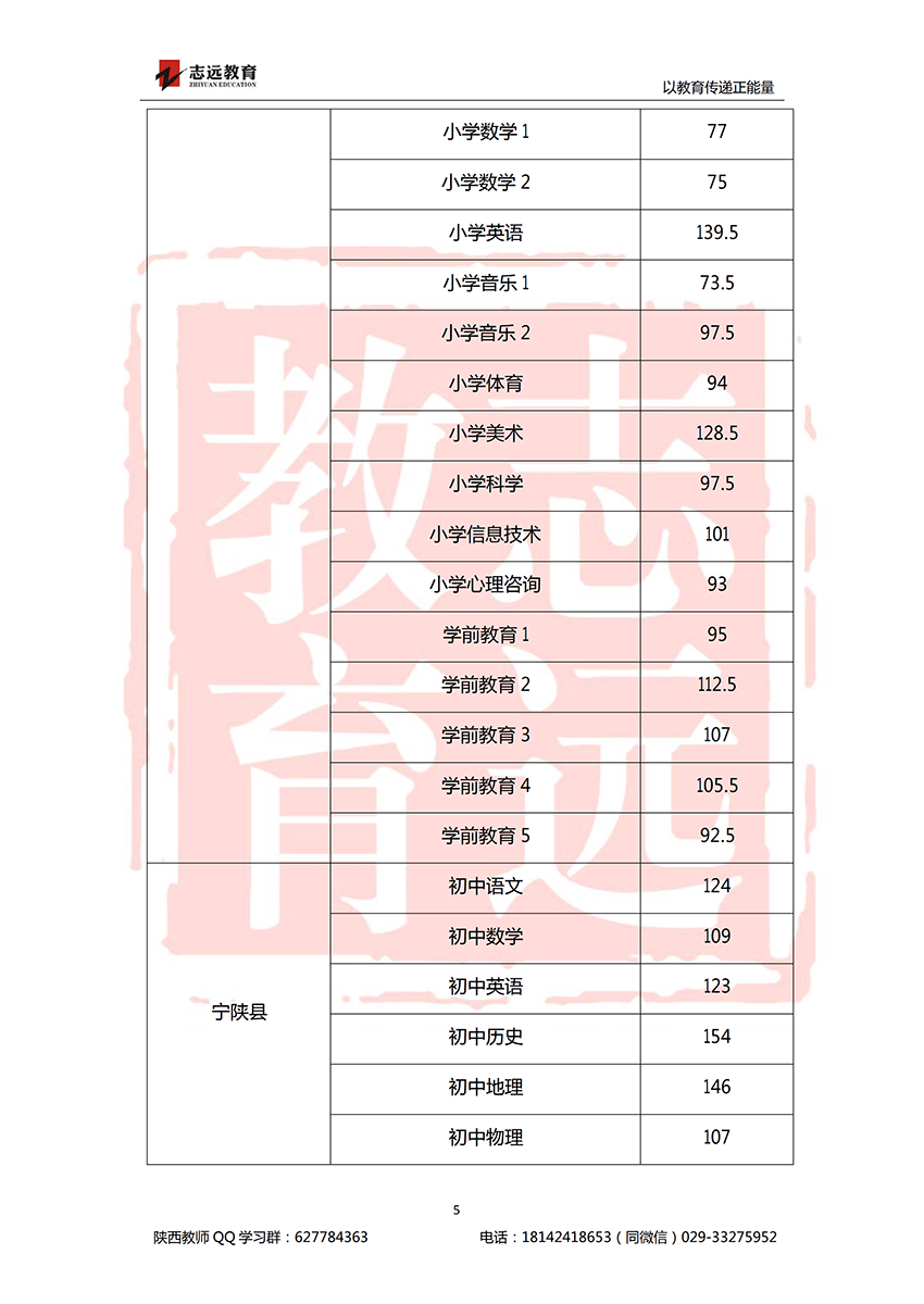 2018安康特崗教師進面分?jǐn)?shù)線！(圖5)
