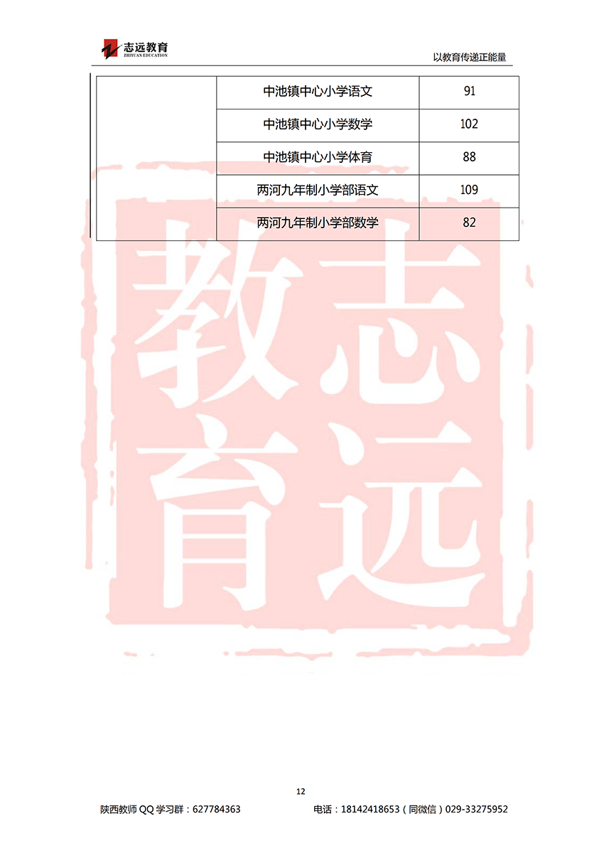 2018安康特崗教師進面分?jǐn)?shù)線！(圖12)