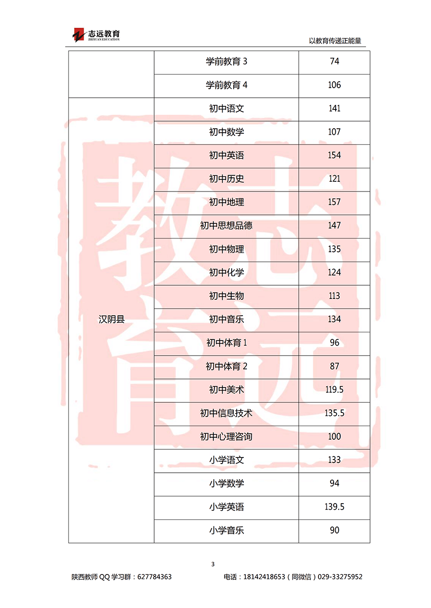 2018安康特崗教師進面分?jǐn)?shù)線！(圖3)