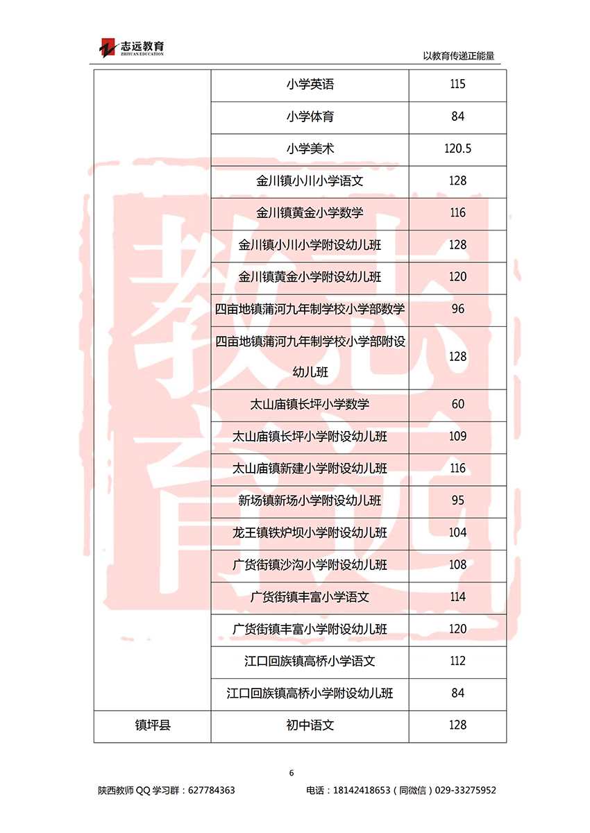2018安康特崗教師進面分?jǐn)?shù)線！(圖6)