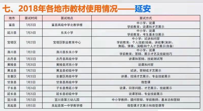 2018年延安各地特崗教師面試地點(diǎn)及面試方式！(圖1)