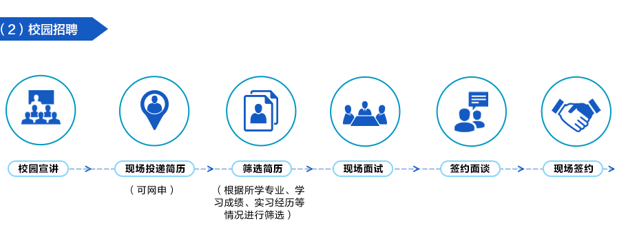2020中鐵十四局校園招聘公告 五險二金！30天帶薪休假(圖5)