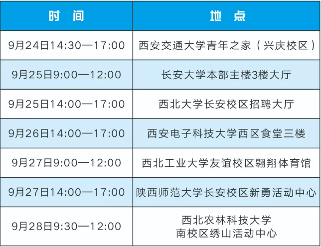 2020西安事業(yè)單位面向省內(nèi)七校招聘2036人(圖1) 2020西安事業(yè)單位面向省內(nèi)七校招聘2036人(圖1)
