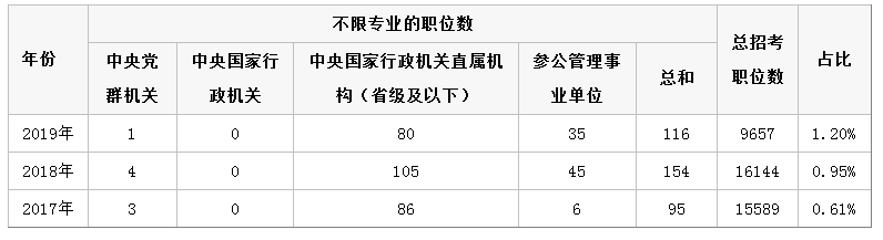 2020年公務(wù)員考試公告馬上來了，如何才能更好的選擇崗位呢？(圖2)