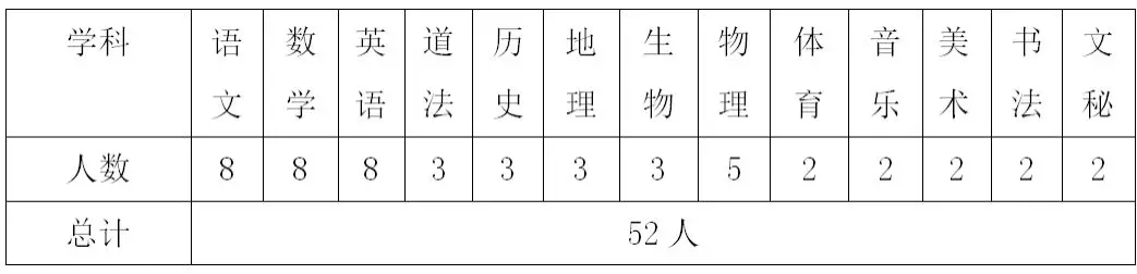 西安招聘教師52人，提供住宿購買五險(xiǎn)一金！(圖1)
