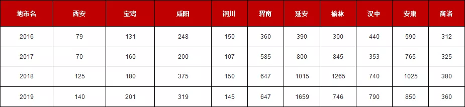 備考2020陜西特崗教師招聘須知！(圖1)