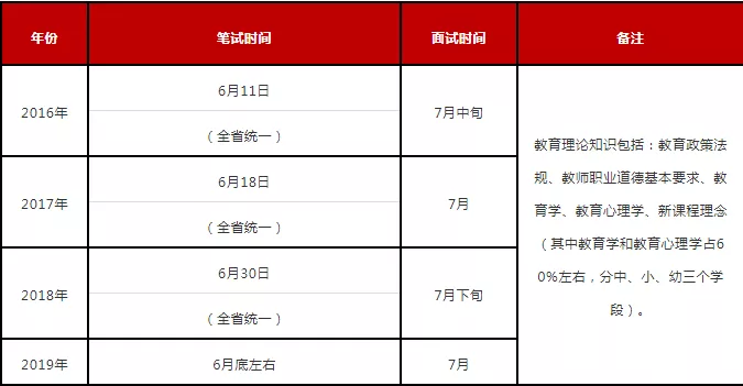 備考2020陜西特崗教師招聘須知！(圖2)