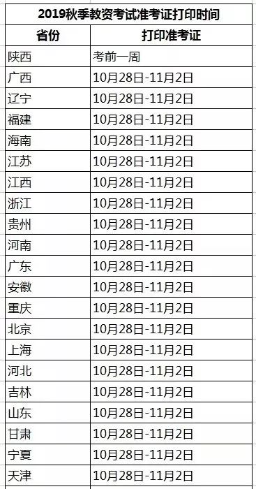 準(zhǔn)考證 | 教師資格筆試準(zhǔn)考證打印時(shí)間與流程！(圖1)