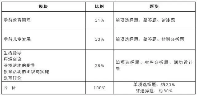 教師資格證筆試考點(diǎn)梳理大全(圖2)  教師資格證筆試考點(diǎn)梳理大全(圖2)