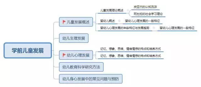 教師資格證筆試考點(diǎn)梳理大全(圖4)  教師資格證筆試考點(diǎn)梳理大全(圖4)