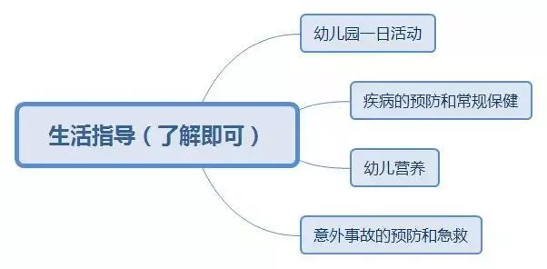 教師資格證筆試考點(diǎn)梳理大全(圖5)  教師資格證筆試考點(diǎn)梳理大全(圖5)