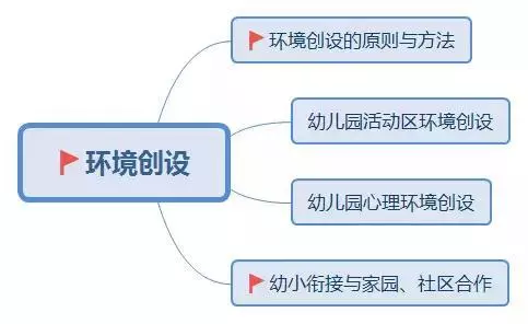 教師資格證筆試考點(diǎn)梳理大全(圖6)  教師資格證筆試考點(diǎn)梳理大全(圖6)