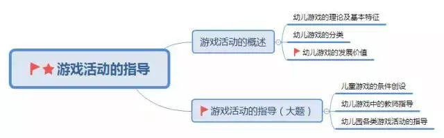 教師資格證筆試考點(diǎn)梳理大全(圖7)  教師資格證筆試考點(diǎn)梳理大全(圖7)