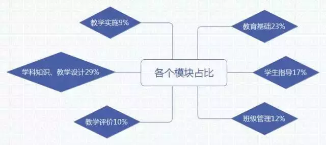 教師資格證筆試考點(diǎn)梳理大全(圖9)  教師資格證筆試考點(diǎn)梳理大全(圖9)