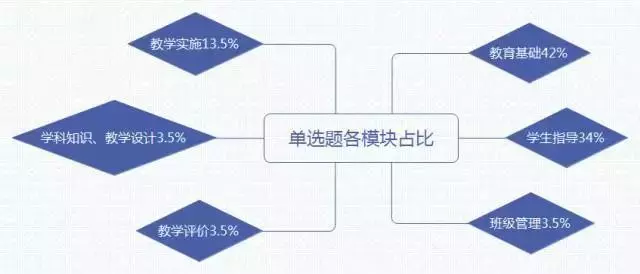 教師資格證筆試考點(diǎn)梳理大全(圖10)  教師資格證筆試考點(diǎn)梳理大全(圖10)