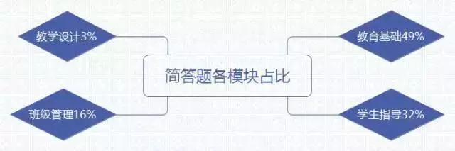 教師資格證筆試考點(diǎn)梳理大全(圖11)  教師資格證筆試考點(diǎn)梳理大全(圖11)