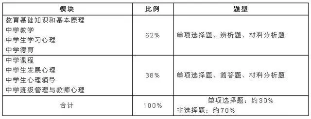 教師資格證筆試考點(diǎn)梳理大全(圖12)  教師資格證筆試考點(diǎn)梳理大全(圖12)