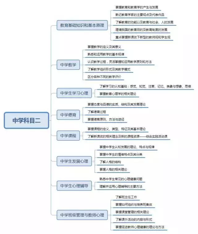 教師資格證筆試考點(diǎn)梳理大全(圖13)  教師資格證筆試考點(diǎn)梳理大全(圖13)
