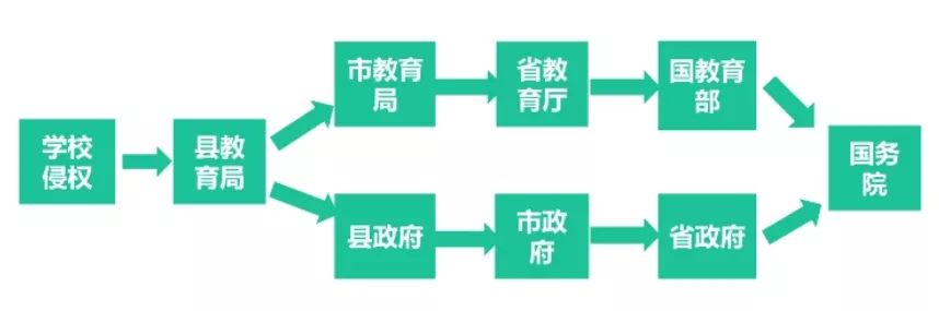 教師資格證《綜合素質(zhì)》核心考點速記，讓你考試輕松提高30分(圖2)