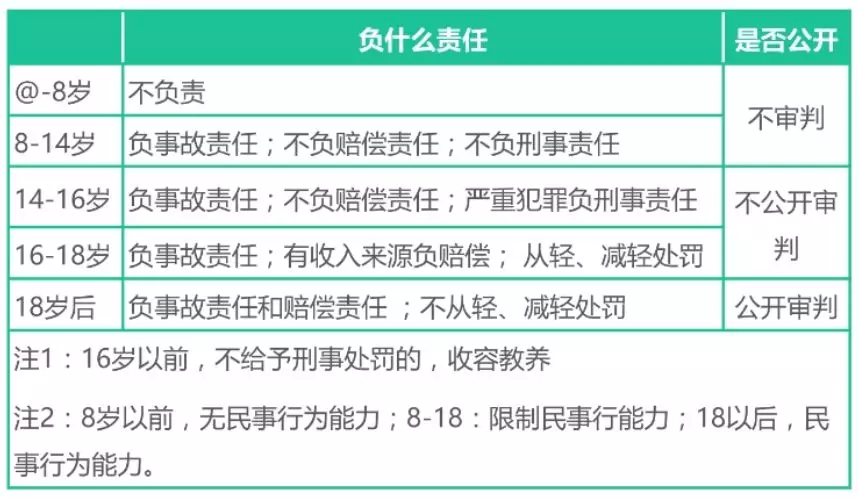 教師資格證《綜合素質(zhì)》核心考點速記，讓你考試輕松提高30分(圖3)