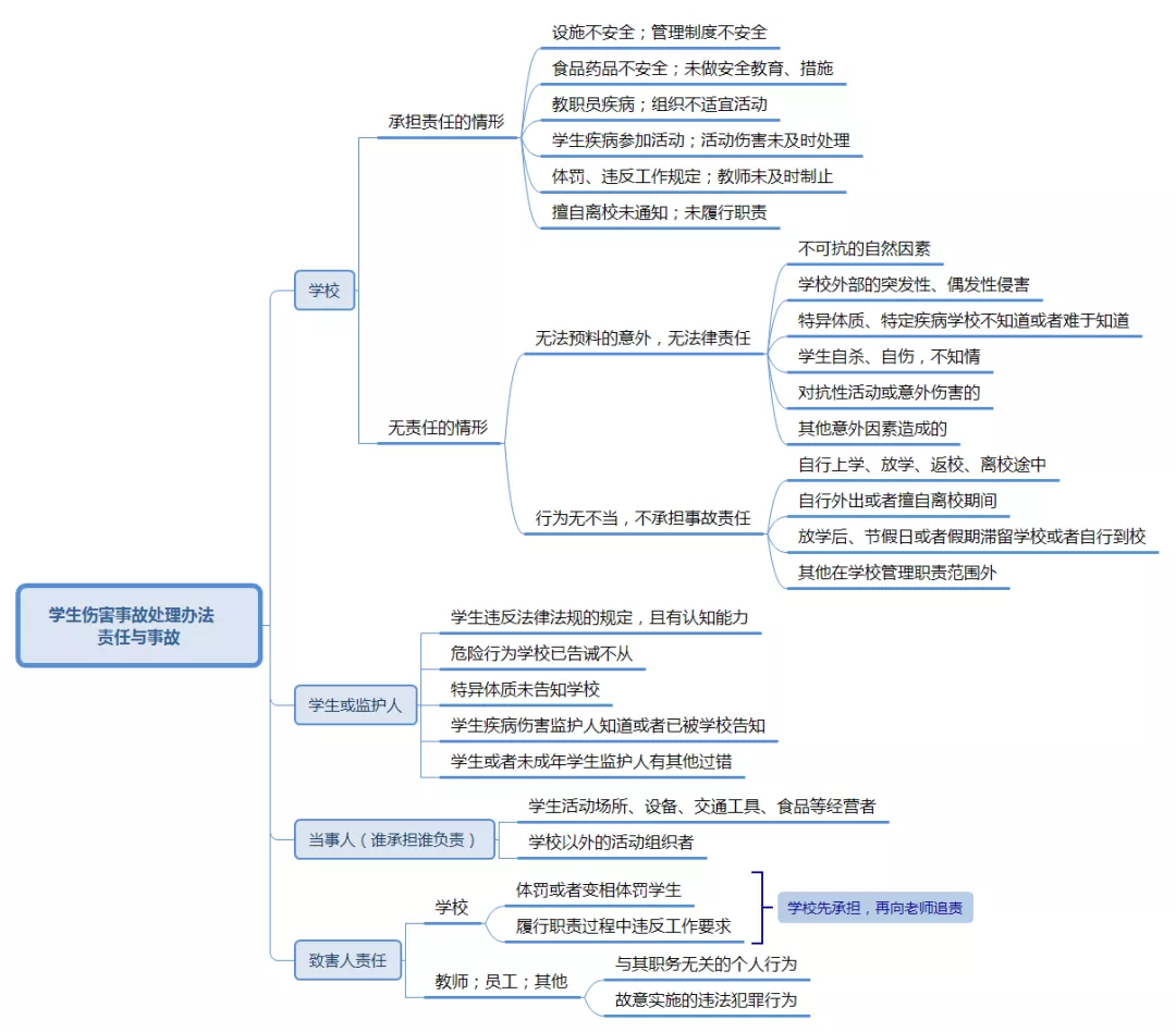 教師資格證《綜合素質(zhì)》核心考點速記，讓你考試輕松提高30分(圖4)