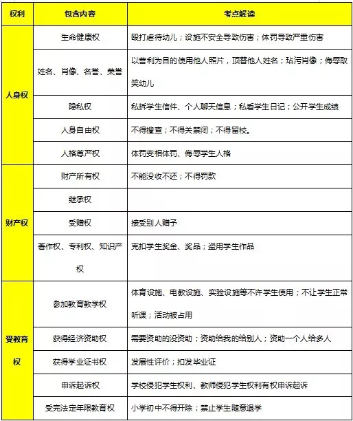 教師資格證《綜合素質(zhì)》核心考點速記，讓你考試輕松提高30分(圖5)