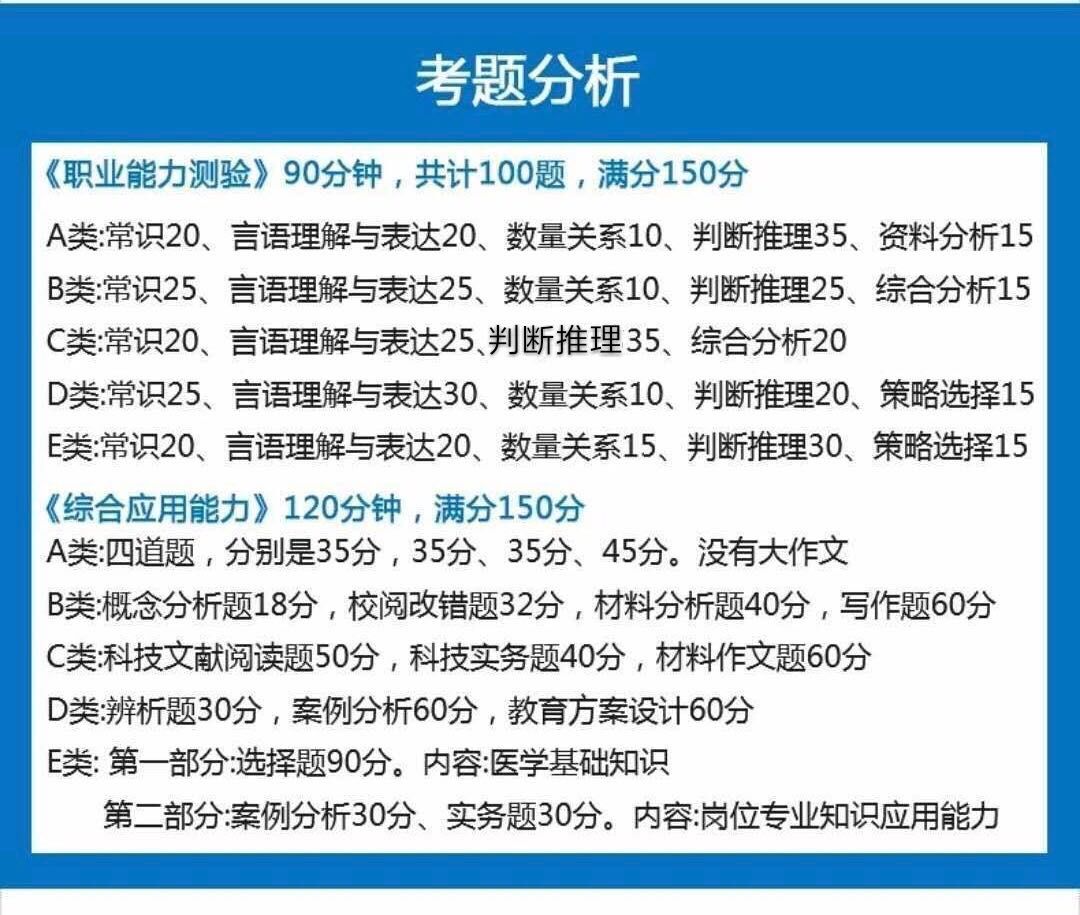 【收藏】陜西事業(yè)單位聯(lián)考考什么？ABCDE類考點(diǎn)分值分布！(圖1)