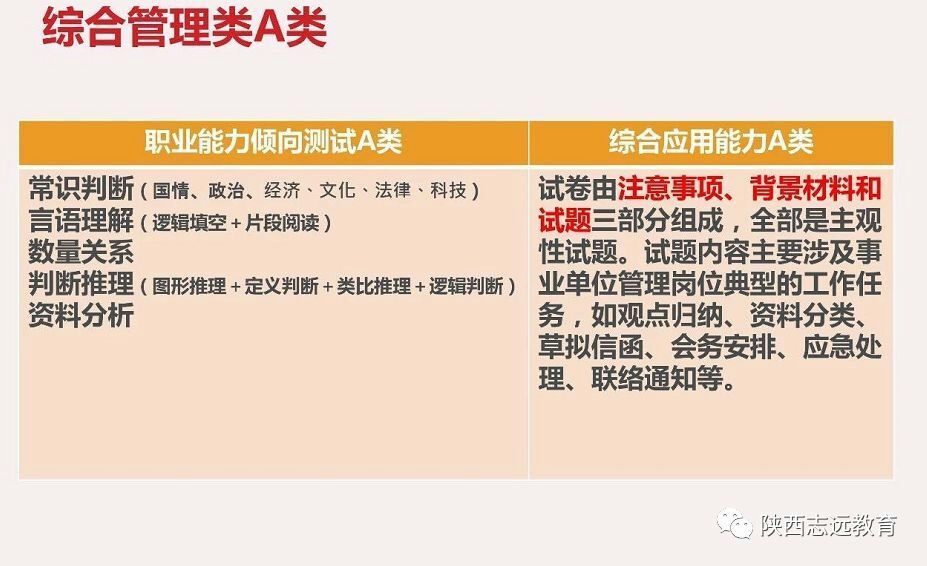 【收藏】陜西事業(yè)單位聯(lián)考考什么？ABCDE類考點(diǎn)分值分布！(圖2)