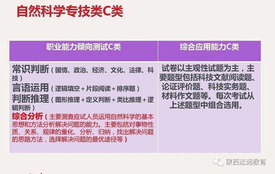 【收藏】陜西事業(yè)單位聯(lián)考考什么？ABCDE類考點(diǎn)分值分布！(圖4)