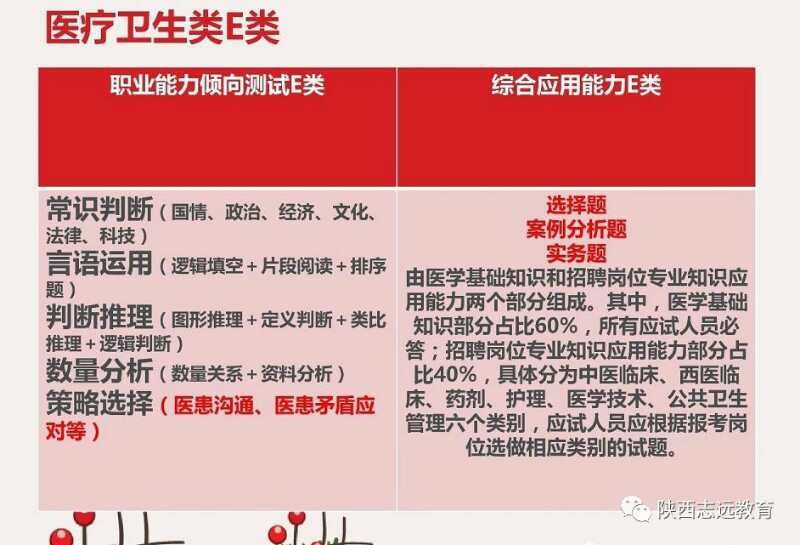 【收藏】陜西事業(yè)單位聯(lián)考考什么？ABCDE類考點(diǎn)分值分布！(圖6)