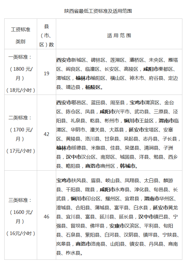 招523人！陜西書記員待遇如何？你了解了嗎？(圖1)