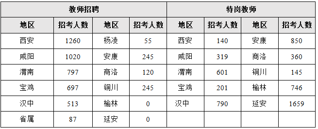 想要報(bào)教師崗的同學(xué)，看看特崗和招教的崗位怎么報(bào)考？(圖1)