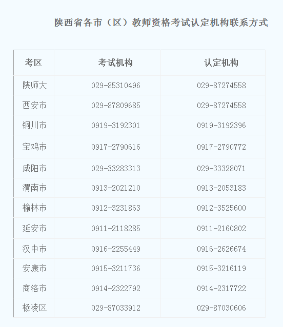 陜西教師資格證考試筆試公告 陜西教師資格證考試筆試公告