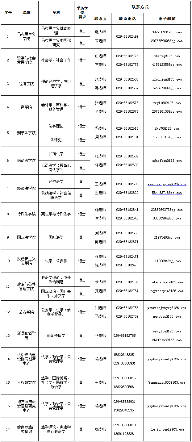 西北政法大學(xué)教學(xué)科研崗招聘公告(圖1) 西北政法大學(xué)教學(xué)科研崗招聘公告(圖1)