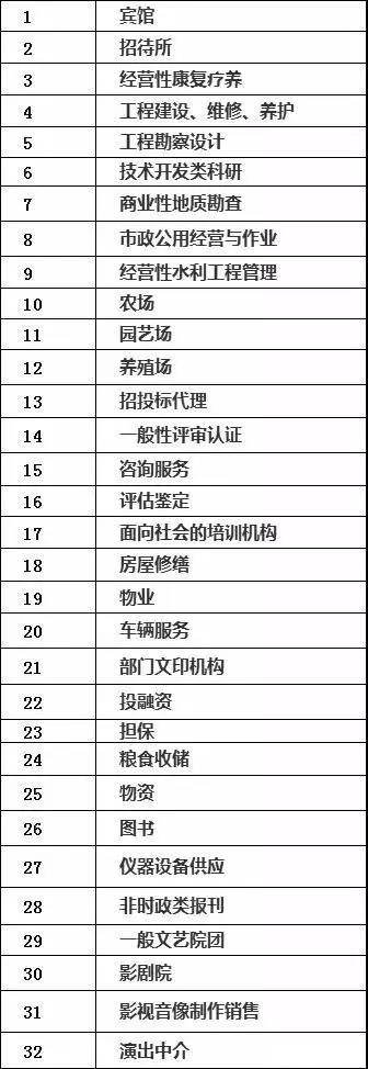 再見(jiàn)了，“鐵飯碗”！取消事業(yè)編成定局！2020年全部完成！(圖1)